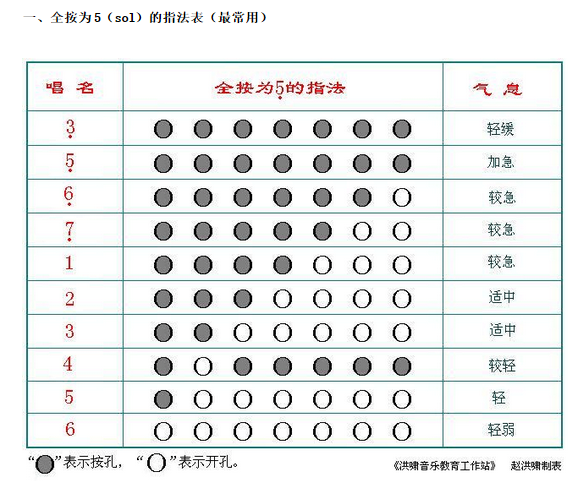 巴乌指法