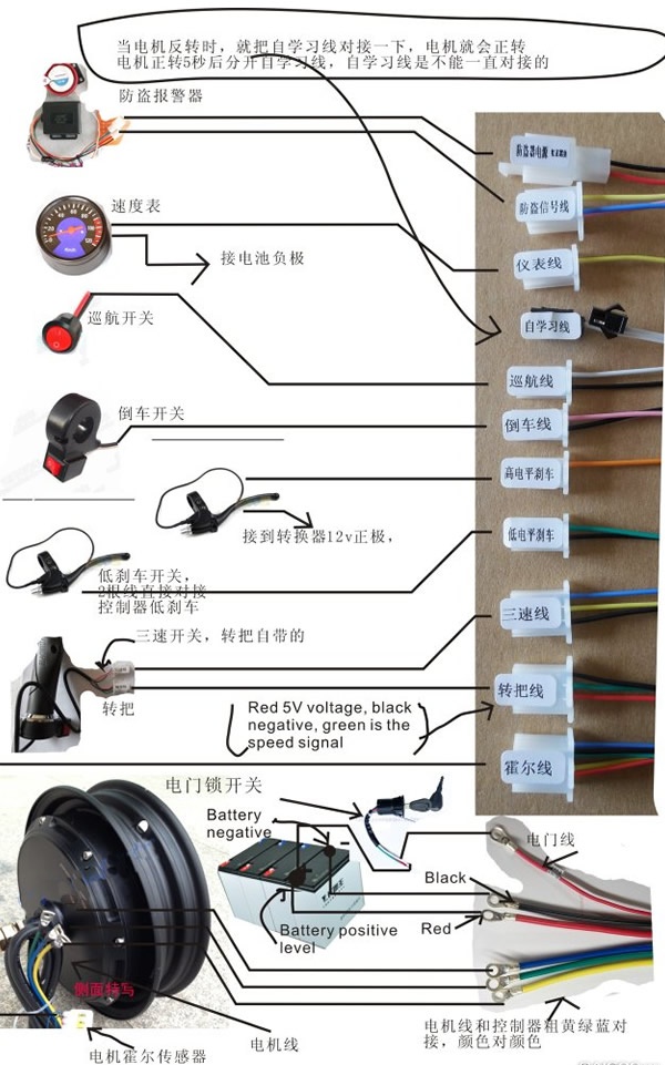 电动车控制器作用,电动车控制器接线图,电动车