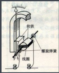 电压表工作原理、符号是什么?电压表结构、分