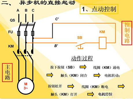 1,交流接觸器.主要有電磁機構,觸頭系,滅弧裝置等組成.